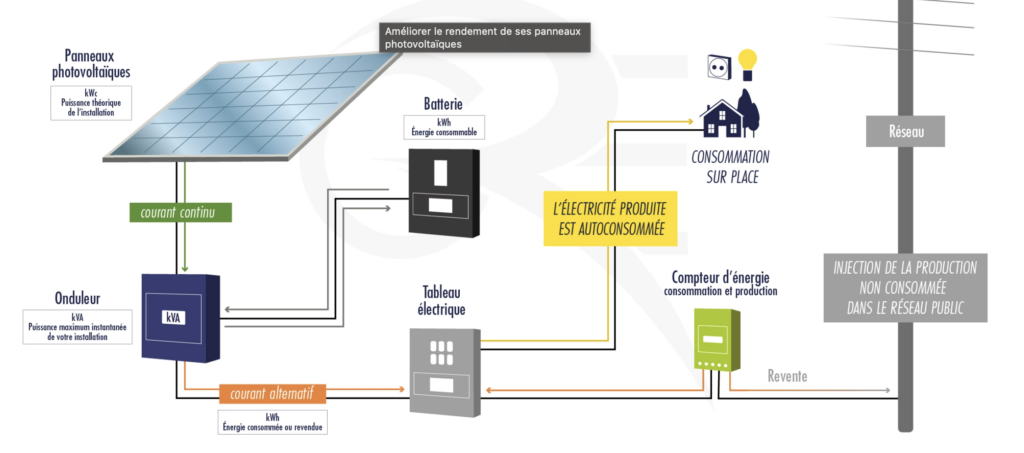 panneaux solaire schema